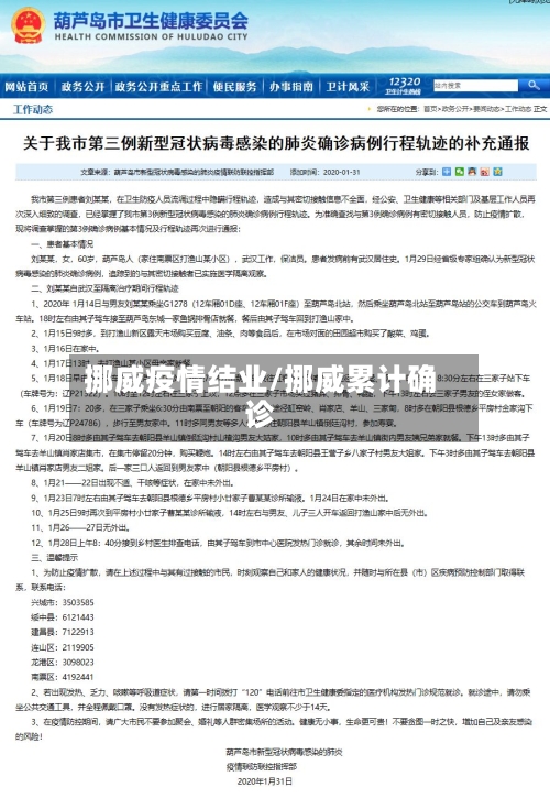 挪威疫情结业/挪威累计确诊
