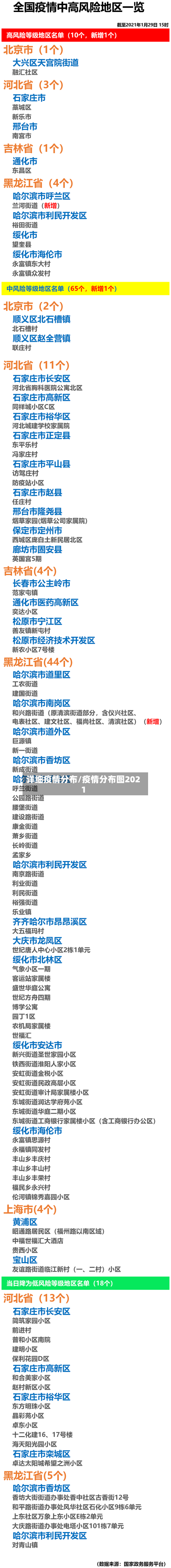 详细疫情分布/疫情分布图2021
