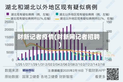 财新记者疫情(财新网记者招聘)