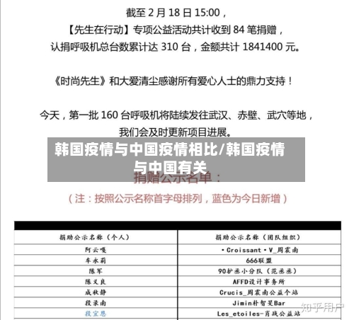 韩国疫情与中国疫情相比/韩国疫情与中国有关