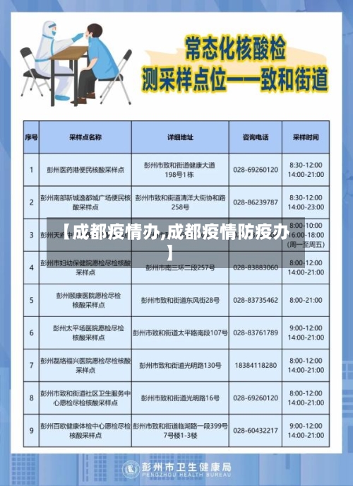 【成都疫情办,成都疫情防疫办】