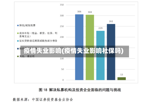 疫情失业影响(疫情失业影响社保吗)