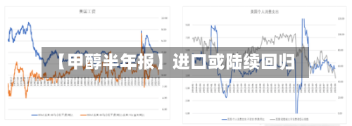 【甲醇半年报】进口或陆续回归