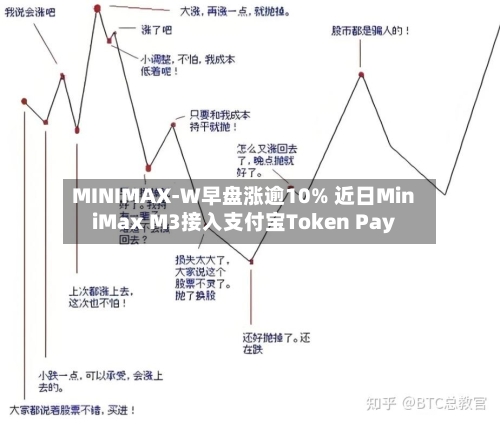MINIMAX-W早盘涨逾10% 近日MiniMax M3接入支付宝Token Pay