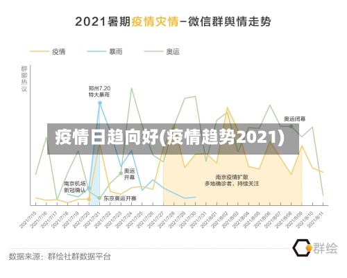 疫情日趋向好(疫情趋势2021)