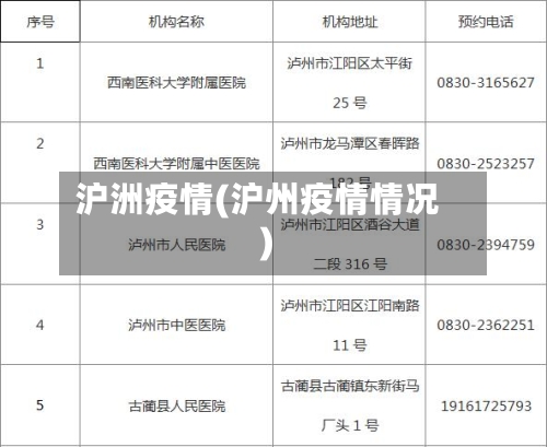 沪洲疫情(沪州疫情情况)