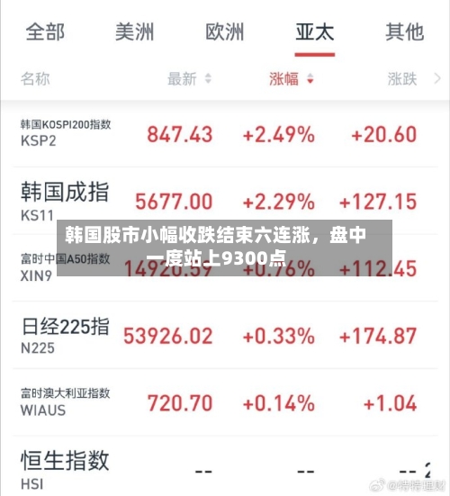 韩国股市小幅收跌结束六连涨，盘中一度站上9300点