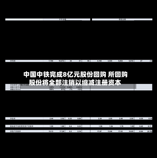中国中铁完成8亿元股份回购 所回购股份将全部注销以缩减注册资本
