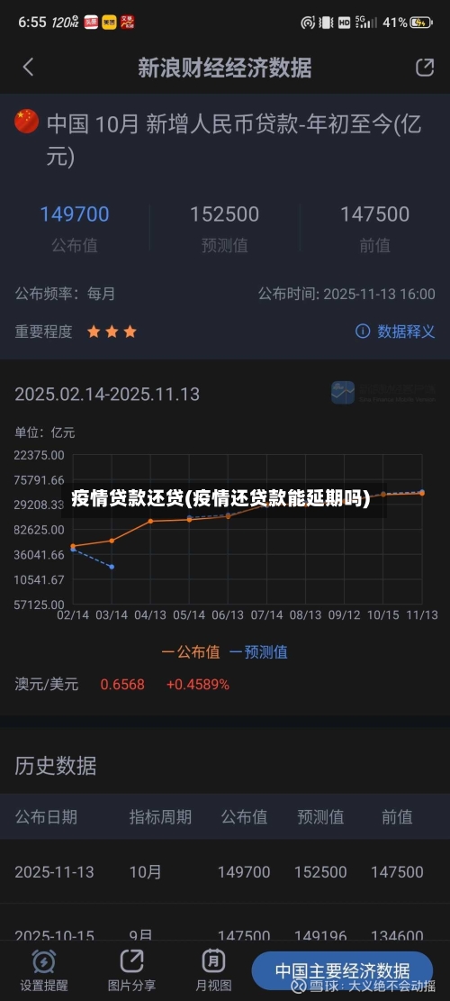 疫情贷款还贷(疫情还贷款能延期吗)