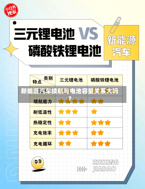 新能源汽车续航与电池容量关系大吗？