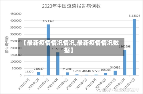 【最新疫情情况情况,最新疫情情况数据】