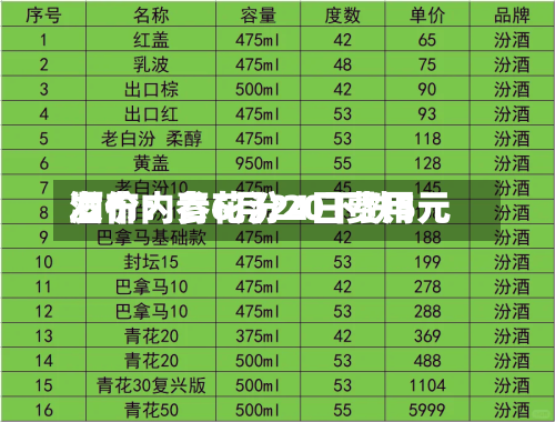 酒价内参6月24日费用发布：青花汾20下跌5元