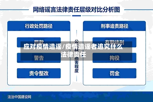 应对疫情造谣/疫情造谣者追究什么法律责任
