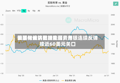 美联储偏鸽叠加能源费用回落与经济数据走弱，白银连续反弹接近60美元关口-第1张图片