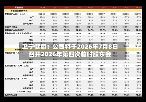 卫宁健康:公司将于2026年7月8日召开2026年第四次临时股东会