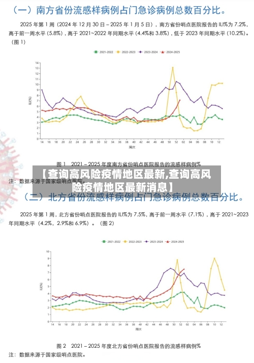 【查询高风险疫情地区最新,查询高风险疫情地区最新消息】
