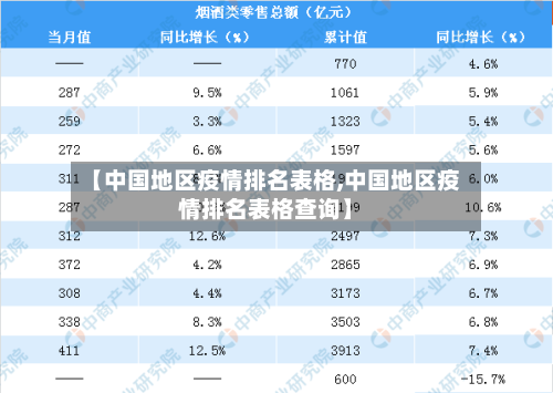 【中国地区疫情排名表格,中国地区疫情排名表格查询】