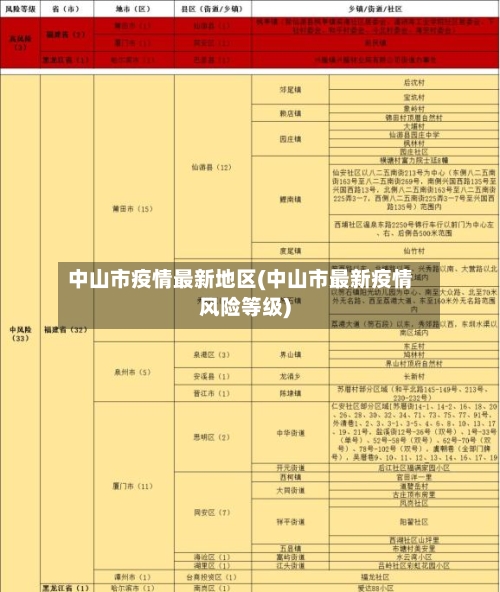 中山市疫情最新地区(中山市最新疫情风险等级)