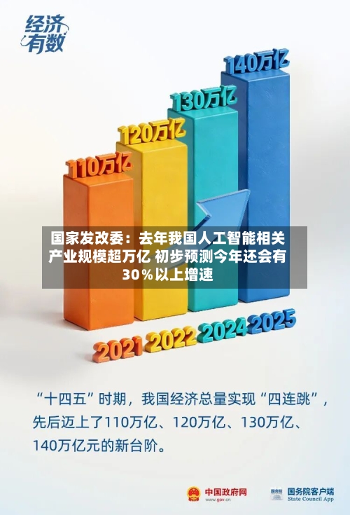 国家发改委：去年我国人工智能相关产业规模超万亿 初步预测今年还会有30％以上增速