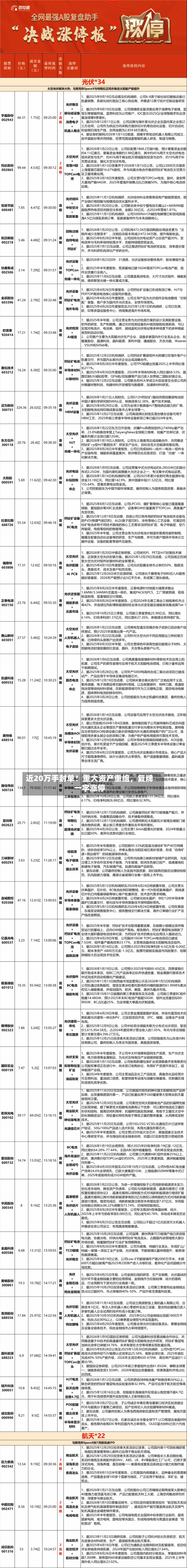 近20万手封单！重大资产重组，复牌一字涨停