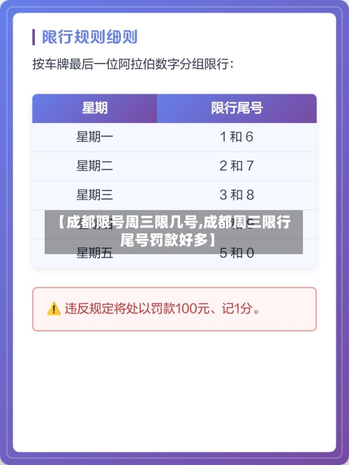 【成都限号周三限几号,成都周三限行尾号罚款好多】