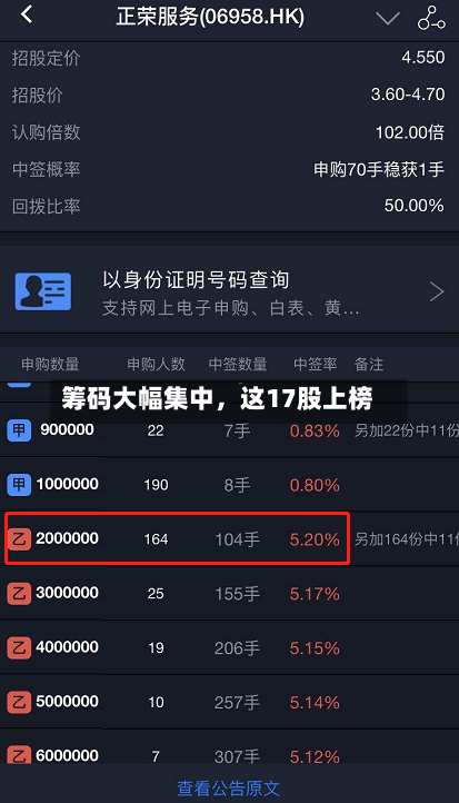 筹码大幅集中，这17股上榜