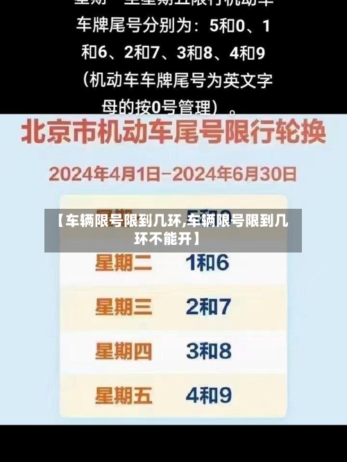 【车辆限号限到几环,车辆限号限到几环不能开】