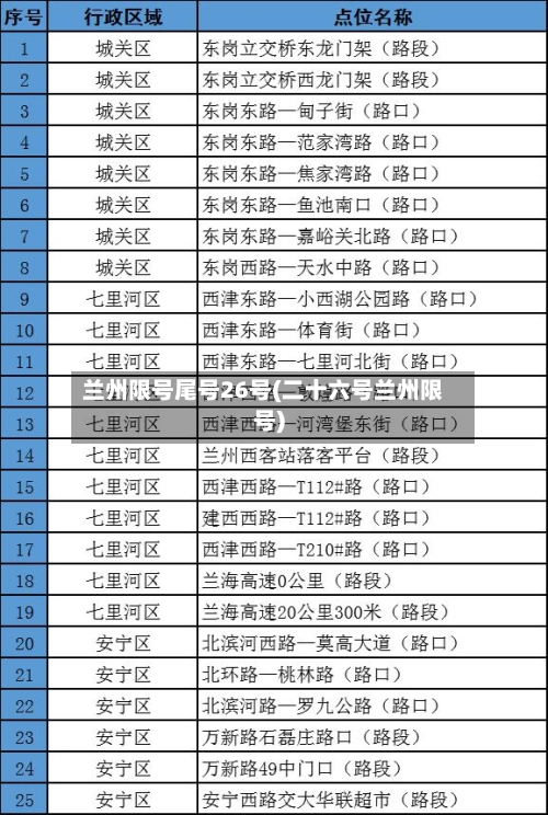 兰州限号尾号26号(二十六号兰州限号)