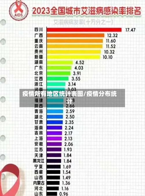 疫情所有地区统计表图/疫情分布统计