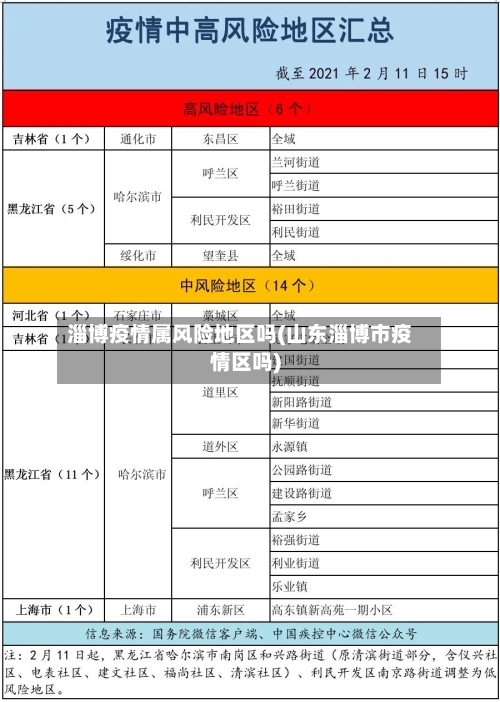 淄博疫情属风险地区吗(山东淄博市疫情区吗)