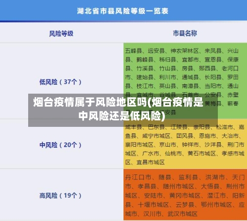烟台疫情属于风险地区吗(烟台疫情是中风险还是低风险)