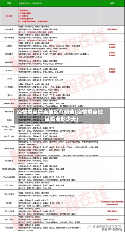 疫情重点隔离地区有哪些(疫情重点地区隔离多少天)