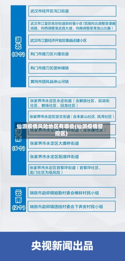 仙游疫情风险地区有哪些(仙游疫情管控区)