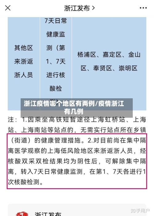 浙江疫情哪个地区有两例/疫情浙江有几例