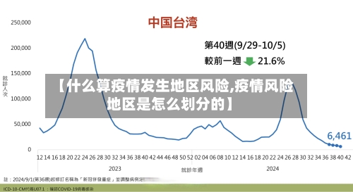 【什么算疫情发生地区风险,疫情风险地区是怎么划分的】
