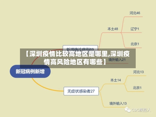 【深圳疫情比较高地区是哪里,深圳疫情高风险地区有哪些】