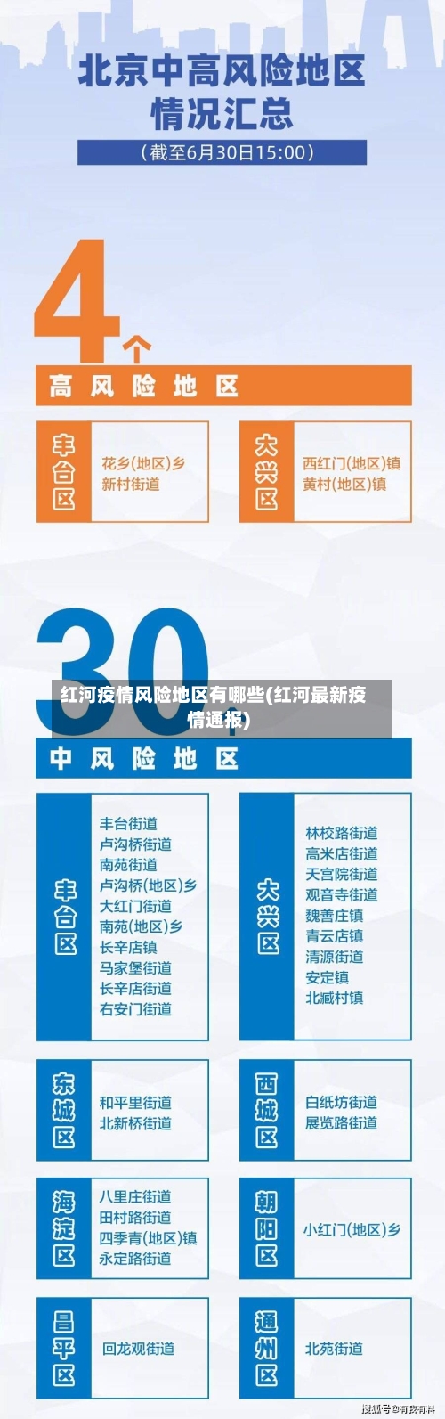 红河疫情风险地区有哪些(红河最新疫情通报)