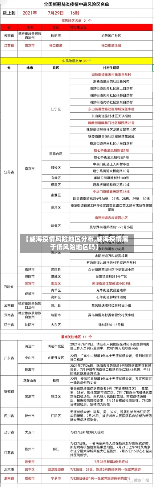 【威海疫情风险地区分布,威海疫情属于低风险地区吗】