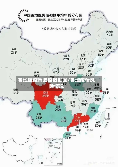 各地区疫情峰值数据图/各地疫情风险情况
