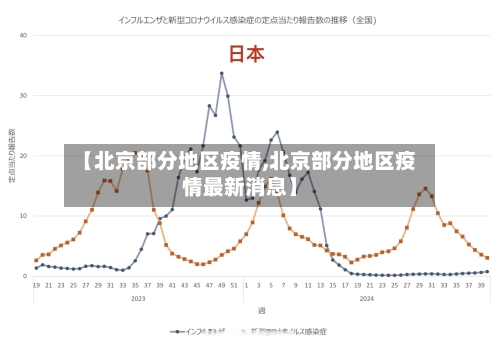 【北京部分地区疫情,北京部分地区疫情最新消息】