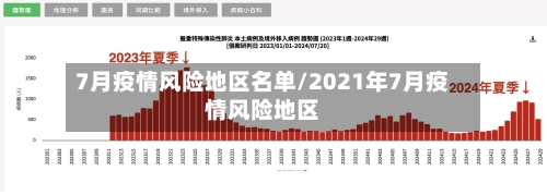 7月疫情风险地区名单/2021年7月疫情风险地区