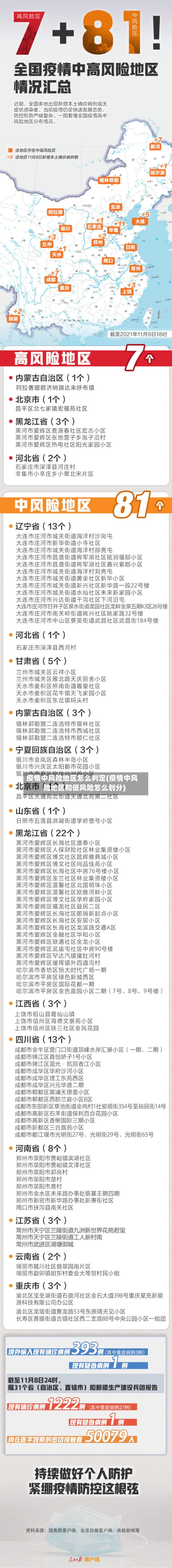 疫情中风险地区怎么判定(疫情中风险地区和低风险怎么划分)