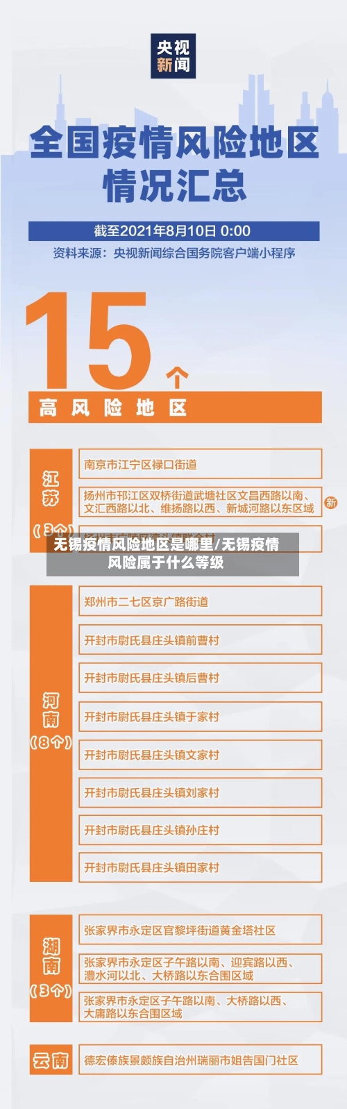 无锡疫情风险地区是哪里/无锡疫情风险属于什么等级