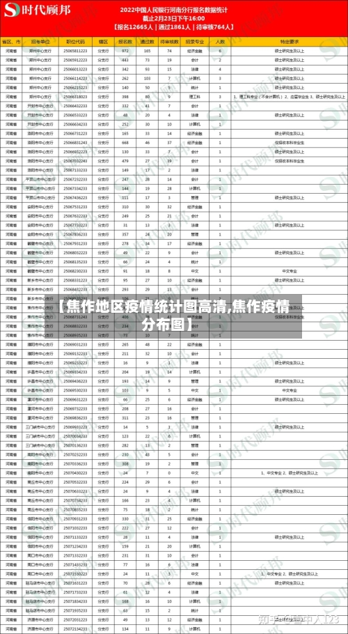 【焦作地区疫情统计图高清,焦作疫情分布图】