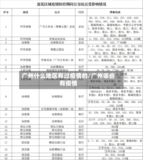广州什么地区有过疫情的/广州哪些有疫情