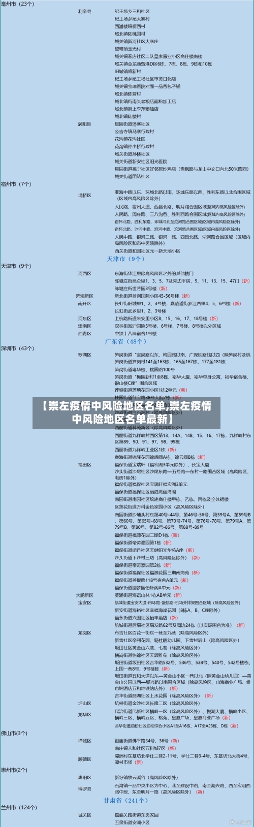 【崇左疫情中风险地区名单,崇左疫情中风险地区名单最新】