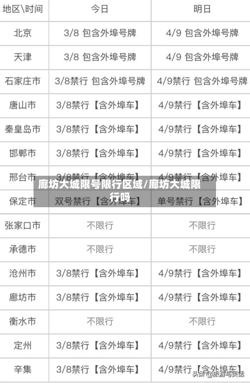 廊坊大城限号限行区域/廊坊大城限行吗