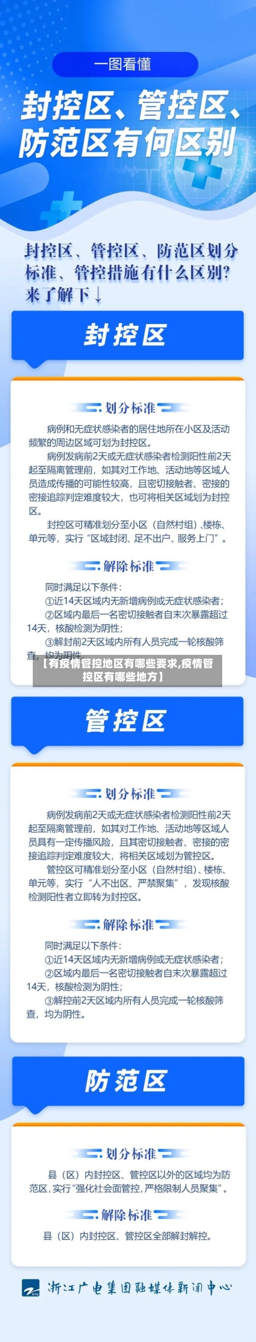 【有疫情管控地区有哪些要求,疫情管控区有哪些地方】