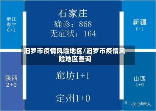 汨罗市疫情风险地区/汨罗市疫情风险地区查询
