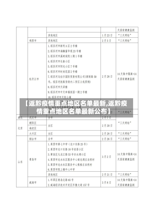 【返黔疫情重点地区名单最新,返黔疫情重点地区名单最新公布】